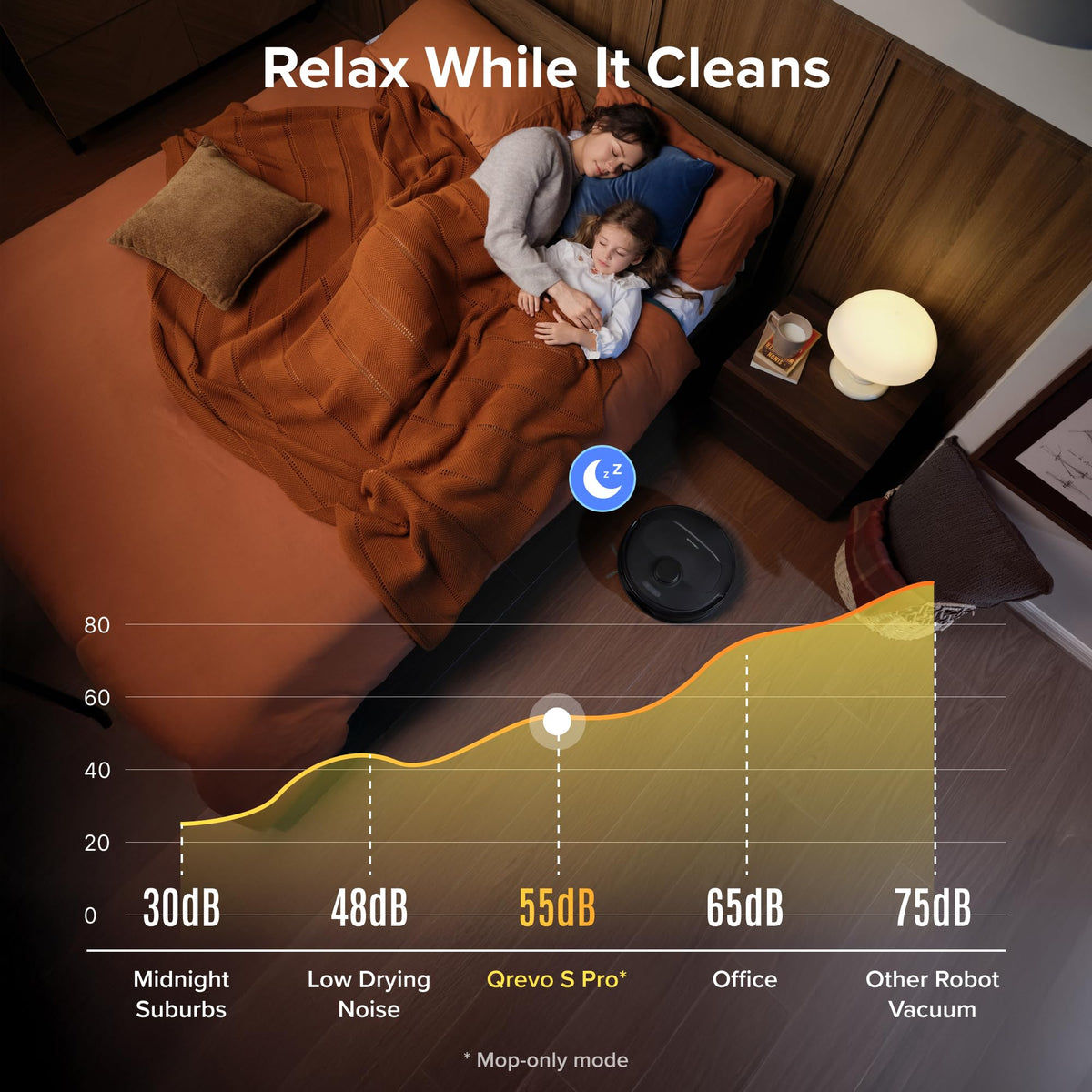 Overhead bedroom view of a sleeping adult and child while the robot quietly cleans near the bed (sleep mode)