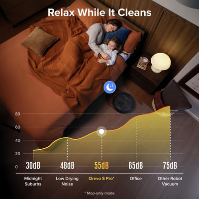 Overhead bedroom view of a sleeping adult and child while the robot quietly cleans near the bed (sleep mode)